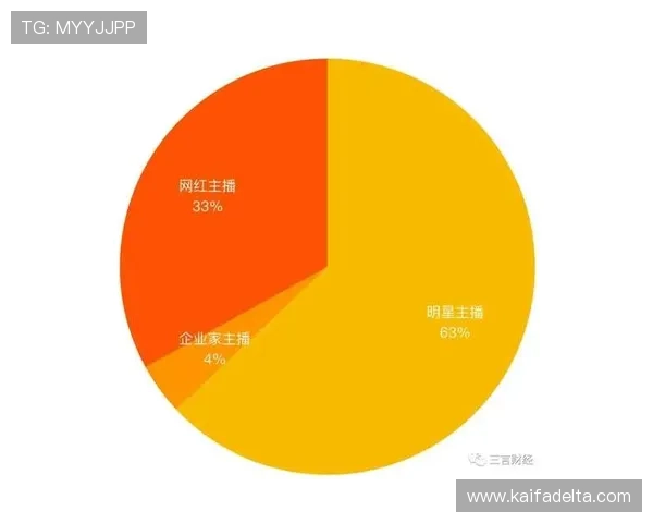 凯发直播体育：未来体育直播行业的发展趋势与凯发平台的创新策略