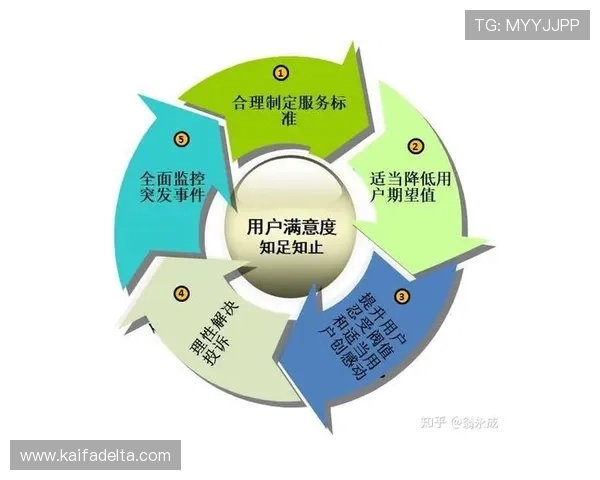 凯发k8一触即发怎么样总结平台的用户满意度与忠诚度提升策略