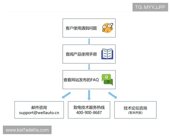 凯发官方首页官网提供专业的客户服务和技术支持，解决您的游戏中遇到的各种问题