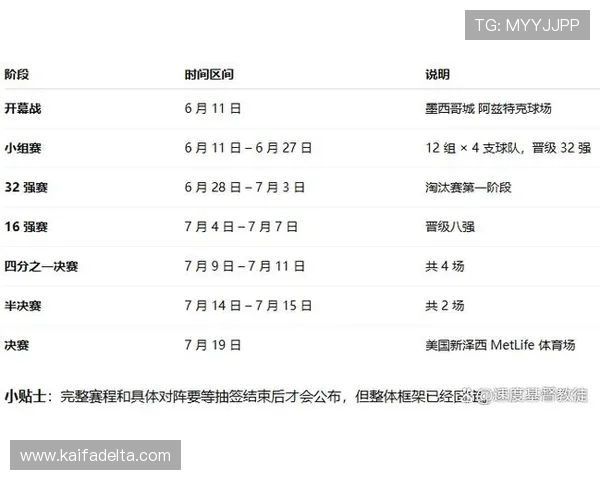 2026年世界杯举办时间及地点最新预测，全球主要城市赛程安排指南
