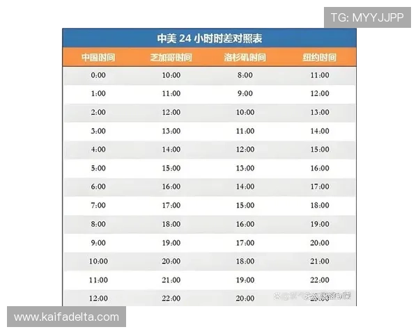 2026年世界杯时间表格详细解析，帮助球迷提前掌握每场比赛的具体时间和地点